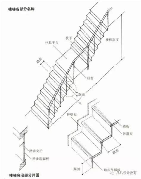 樓梯台階尺寸|建築技術規則建築設計施工編§34 相關法條